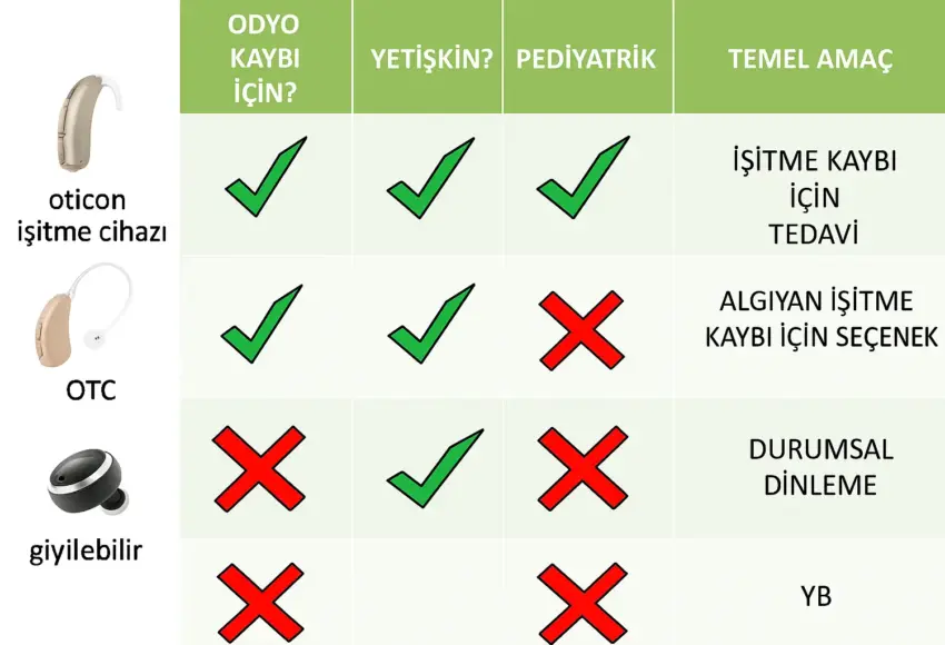 İşitme Kaybı Türlerine Göre Cihaz Seçimi